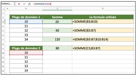 La Fonction SOMME Dans Excel Kitcreanet