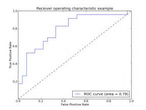 Python Matplotlib Tick Labels Position Stack Overflow