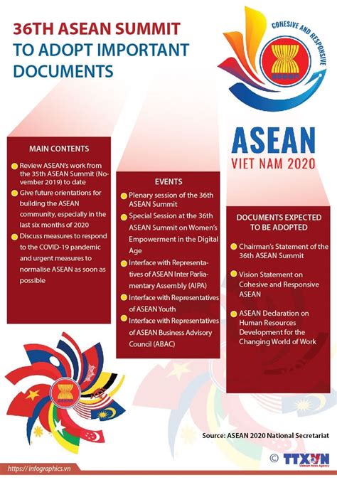 Th Asean Summit To Adopt Important Documents Infographics