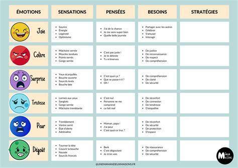 Le Tableau Des Motions Un Outil Puissant Pour D Velopper L