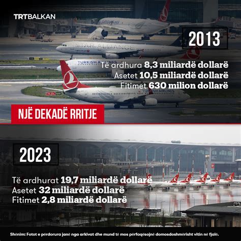 TRT Balkan AL On Twitter Turkish Airlines Ka Mbushur 90 Vjet Duke