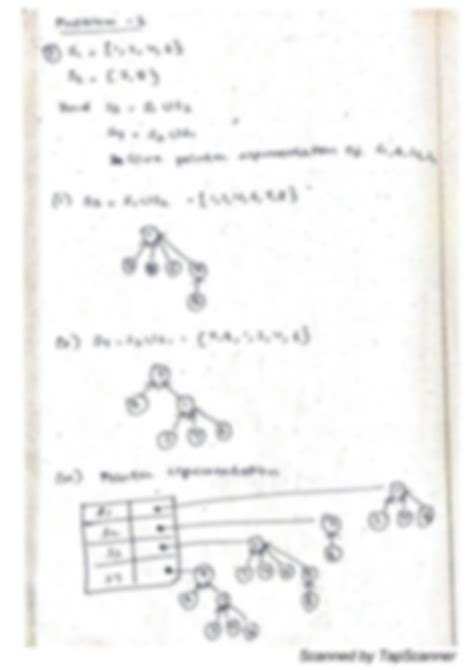 Solution Design And Analysis Of Algorithms Unit 2 Studypool