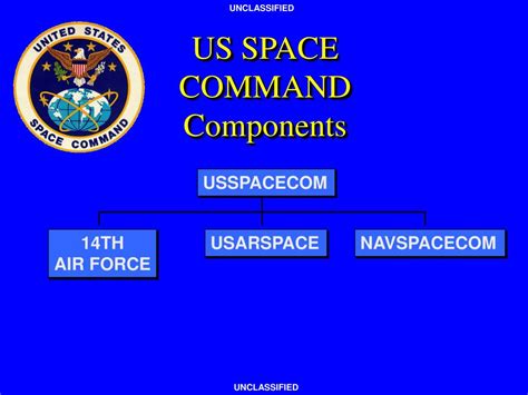 Ppt Us Space Organizations Powerpoint Presentation Id631278