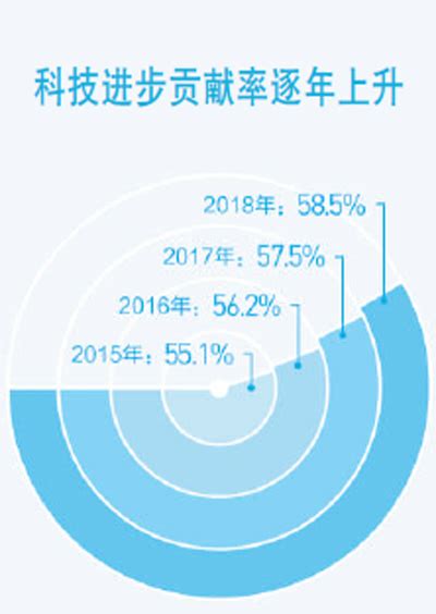 把握我国发展重要战略机遇新内涵述评之二：提升科技创新能力 知识产权 人民网