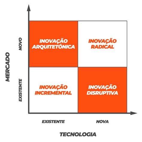 Inova O Tudo Que Voc Precisa Saber Para Inovar Na Pr Tica