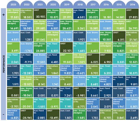 Asset Class Return Quilt Davis Private Wealth