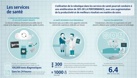 Intelligence artificielle IA dans la santé C est quoi Le blog du