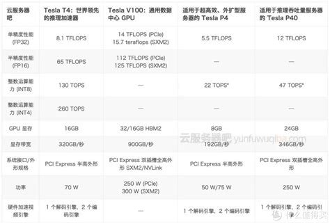 一千出头比肩gtx2080ti的新玩具，计算卡可以玩游戏啦！tesla P40计算卡魔改 显卡 什么值得买