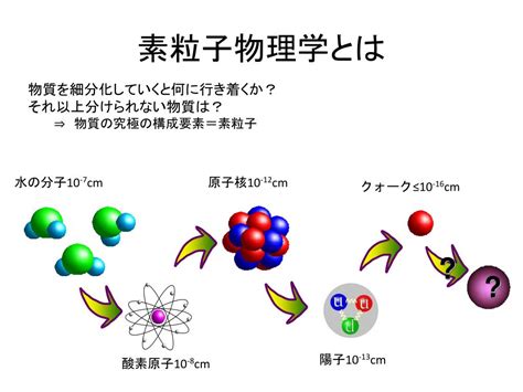 Ppt ヒッグス粒子探索の最前線 Powerpoint Presentation Free Download Id6488871