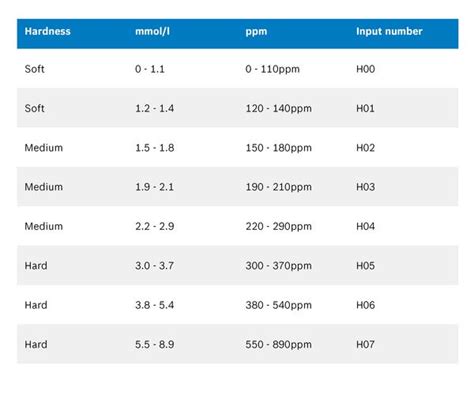 Stainless Steel Hardness Conversion Table Pdf - Infoupdate.org