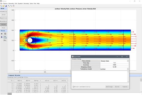 Easy Matlab Cfd Simulation Tutorial — Flow Around A Cylinder