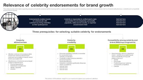 Key Elements Of Strategic Brand Administration Relevance Of Celebrity Endorsements For Brand