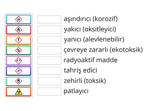 Kimya Laboratuvar G Venlik Uyar Sembolleri E Le Tir