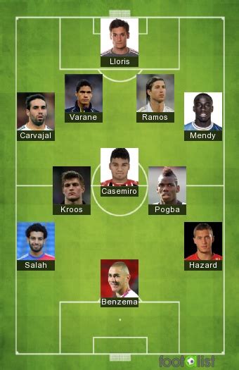 REAL MADRID 2020 2021 Por XAVFRA Footalist