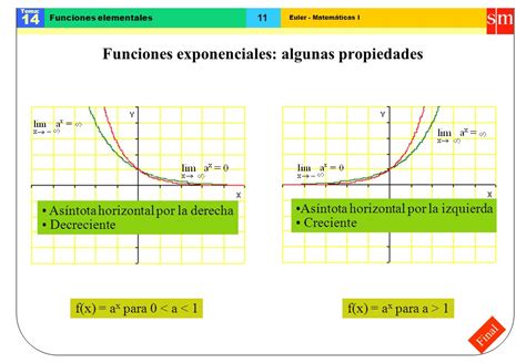 Euler Matem Ticas I Tema Funciones Elementales Final Funciones