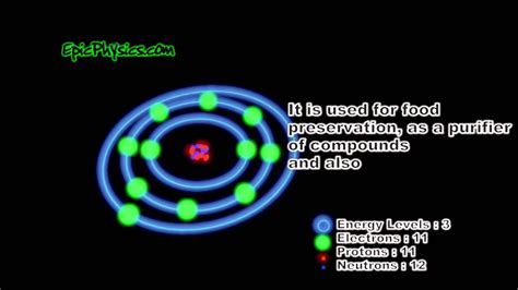 3d Bohr Model Of Sodium