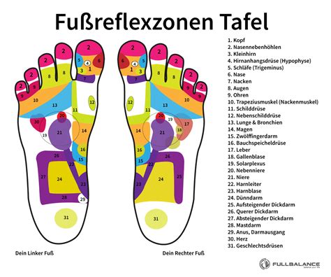 Fußreflexzonenmassage Selber Machen Anleitung And Tipps Für Zu Hause