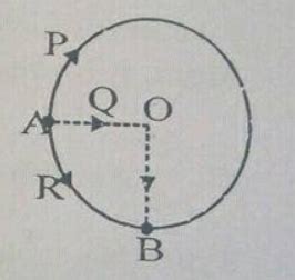 Three Particles P Q And R Are Situated At Point A On The Circular Path Of