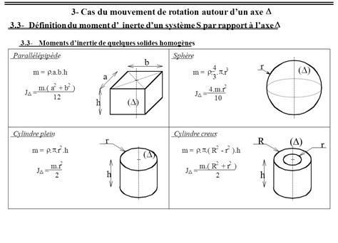 Centre D Inertie D Un Cylindre Creux