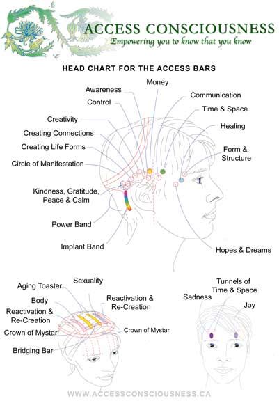 access bars mejora tu equilibrio salud  bienestar  jill arcaro