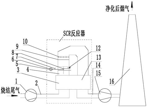 一种再利用烧结球团废气中co的装置的制作方法