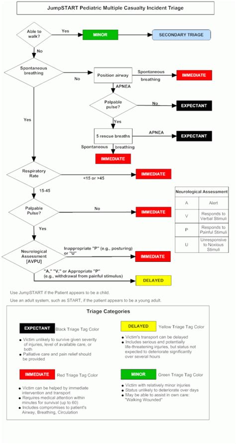 Mass Casualty Incident Pediatric Emergency Playbook