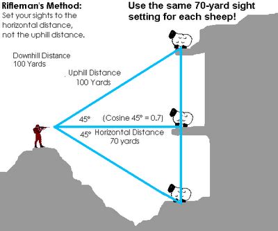 target shooter nz shooting uphill  downhill wind drift