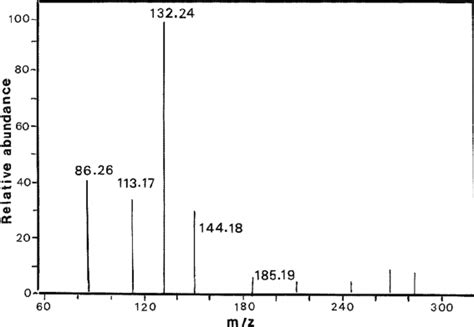 Mass Spectrum Of The Hplc Peak At 3 87 Min Download Scientific Diagram