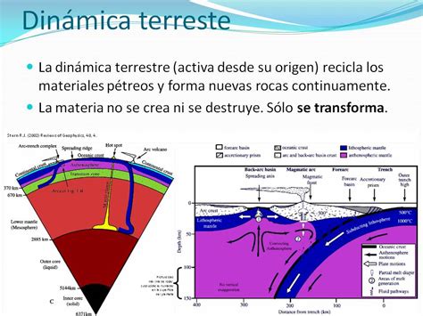 La Estructura Y Dinámica De La Tierra