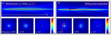 Micromachines Free Full Text Non Diffractive Bessel Beams For