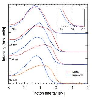 The Arrhenius Plot Of The Resistance Of The Ns Disordered Sample In The