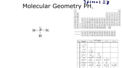 Ph5 Molecular Orbital Diagram