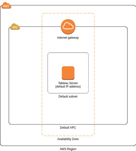 Online AWS Architecture Diagram Tool