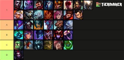 League Jungle Tier List Community Rankings Tiermaker