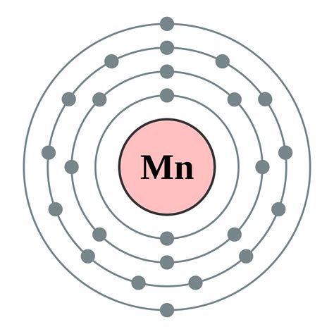 Manganese Electron Configuration (Mn) with Orbital Diagram