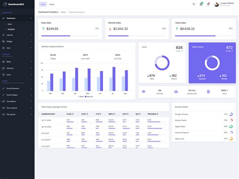 DashboardKit Bootstrap 5 Admin Template UIBundle