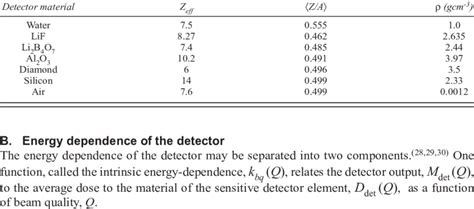 Values of effective atomic number Z eff, electron density 〈Z/A〉, and ...