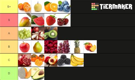 * Fruit * Tier List (Community Rankings) - TierMaker