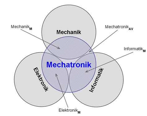 Mechatronisch