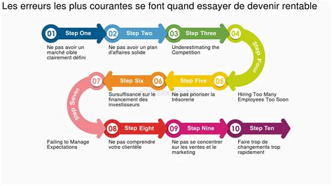 Aide Mon Startup Nest Pas Profitant Pourtant Voici Ce Que Vous Pouvez