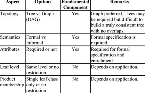 Types Of Classification Models Download Table