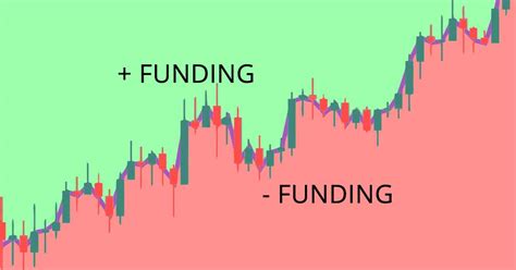 Factors That Affect Funding Rates Crypto Fashion And Tech And Marketing