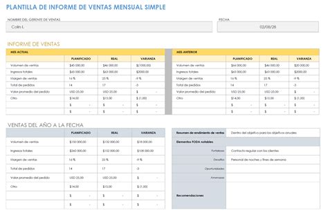 Plantillas Gratuitas De Informe De Ventas Mensuales Smartsheet