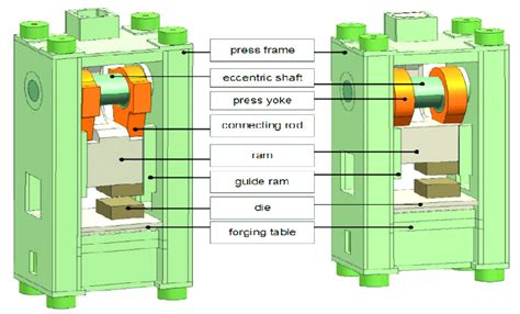 A Mechanical Forging Press 25 Mn With Connecting Rod Proposal 1 B