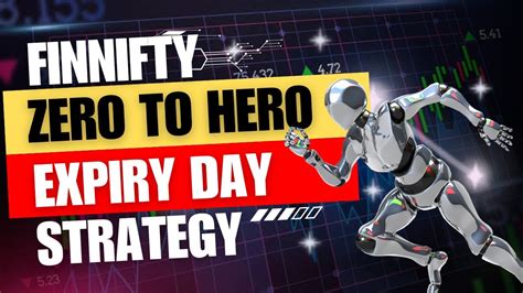 Zero To Hero Expiry Day Strategy Finnifty Options Trading Finnifty