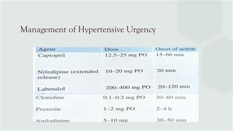 Hypertensive Crisis Pptx Hypertension Emergency And Hypertension Crises