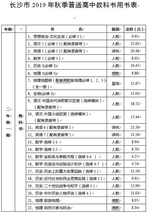 這學期要交多少學費？長沙2019年秋季中小學收費標準出爐 每日頭條