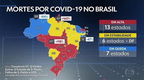 Brasil Tem M Dia M Vel De Mortes Por Covid A Cada Dia Alta Nos