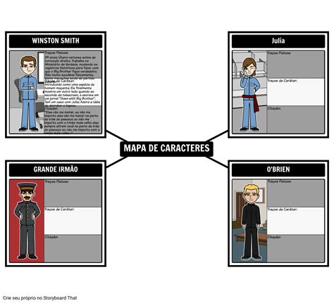 Mapa De Caracteres Para 1984 Storyboard Door Pt Examples