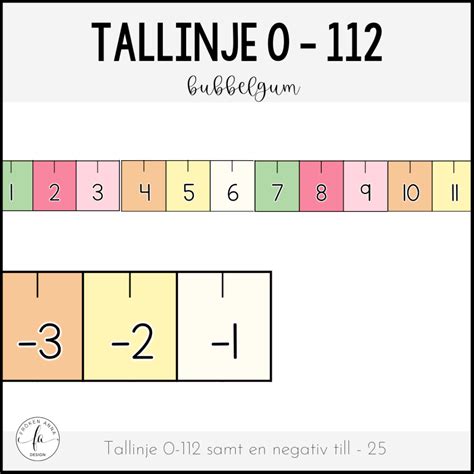 Tallinje 0 112 Samt Negativa Tal Bubbelgum Teach Academy